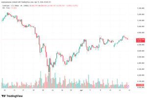 تحليل الذهب-XAUUSD-16-04-2026