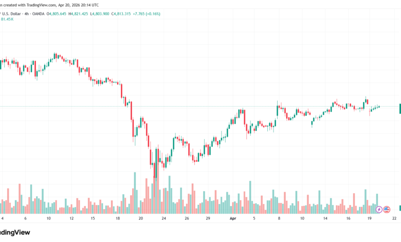 تحليل الذهب-XAUUSD-21-04-2026
