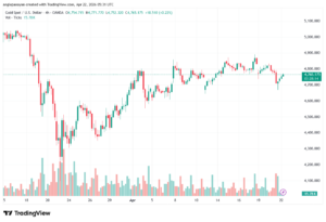 تحليل الذهب-XAUUSD-22-04-2026