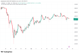 تحليل الفضة 23-04-2026 SILVER XAGUSD