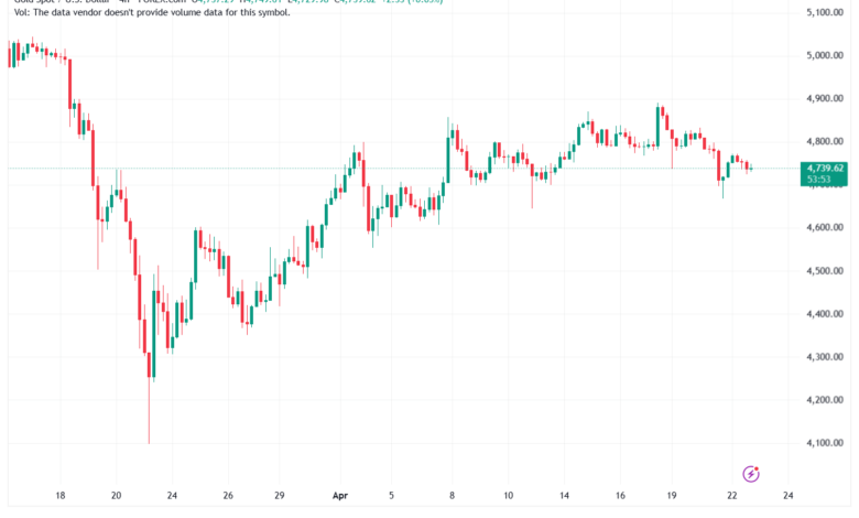 تحليل الفضة 23-04-2026 SILVER XAGUSD