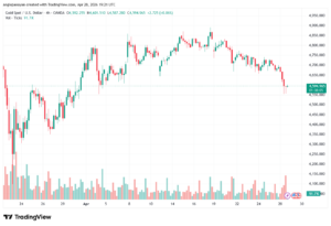 تحليل الذهب-XAUUSD-29-04-2026