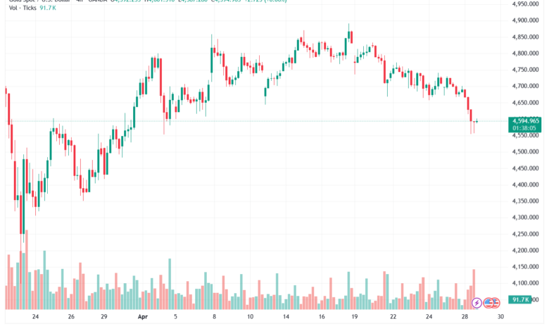 تحليل الذهب-XAUUSD-29-04-2026
