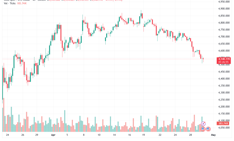 تحليل الذهب-XAUUSD-30-04-2026