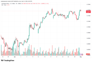 تحليل-AUDUSD-01-05-2026