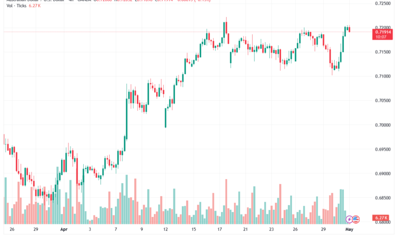 تحليل-AUDUSD-01-05-2026