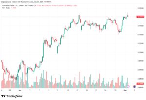 تحليل-AUDUSD-04-05-2026