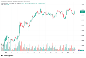 تحليل-AUDUSD-06-05-2026