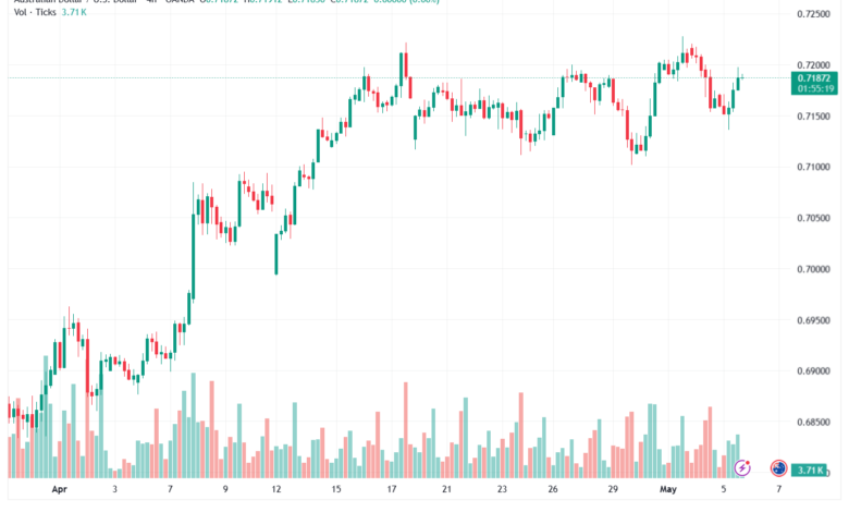 تحليل-AUDUSD-06-05-2026