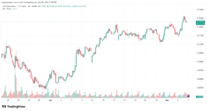 تحليل-AUDUSD-07-05-2026