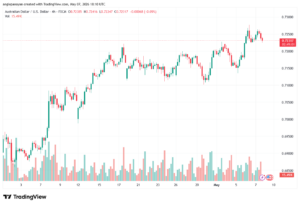 تحليل-AUDUSD-08-05-2026