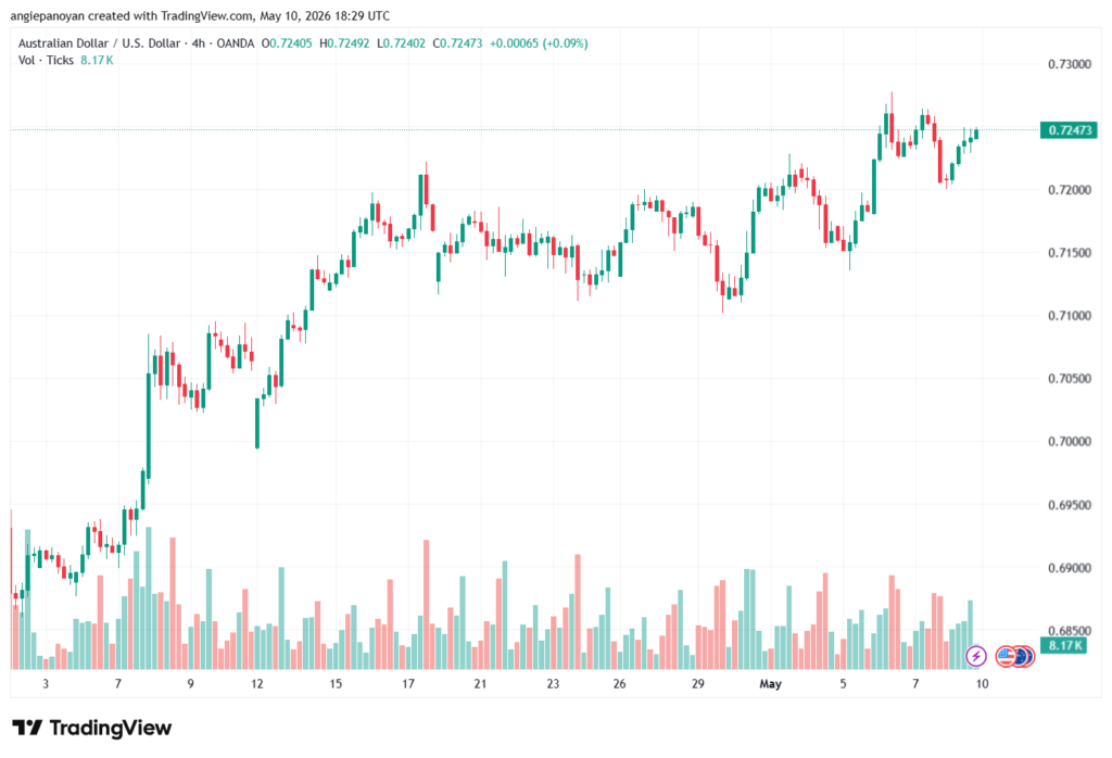 تحليل-AUDUSD-11-05-2026