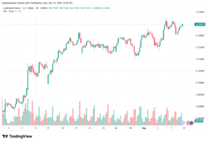 تحليل-AUDUSD-11-05-2026
