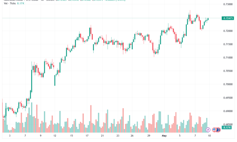 تحليل-AUDUSD-11-05-2026