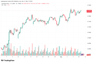 تحليل-AUDUSD-12-05-2026