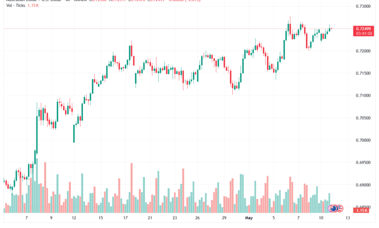تحليل-AUDUSD-12-05-2026