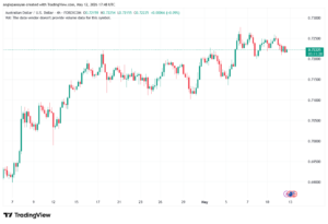 تحليل-AUDUSD-13-05-2026