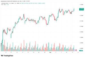 تحليل-AUDUSD-14-05-2026