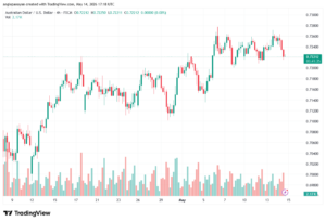تحليل-AUDUSD-15-05-2026