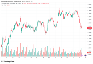 تحليل-AUDUSD-18-05-2026