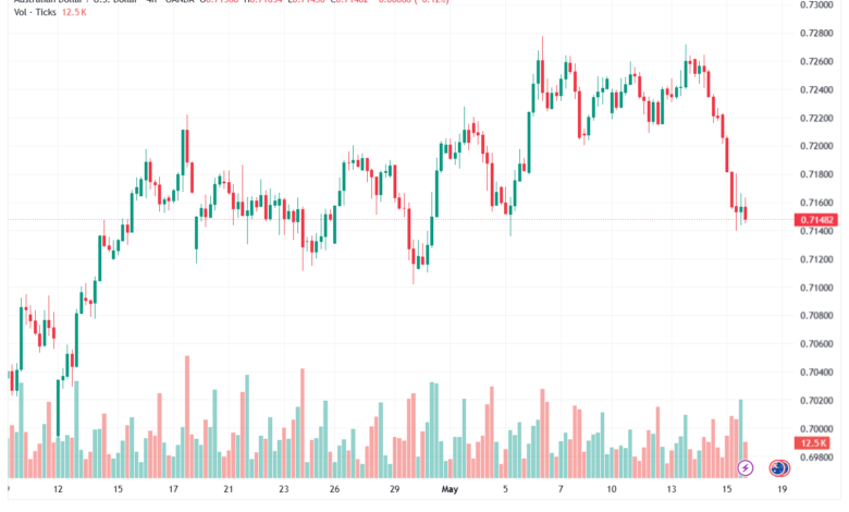 تحليل-AUDUSD-18-05-2026