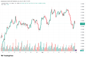 تحليل-AUDUSD-19-05-2026