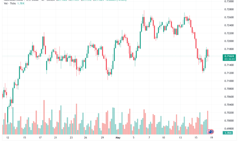 تحليل-AUDUSD-19-05-2026