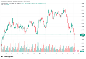 تحليل-AUDUSD-20-05-2026