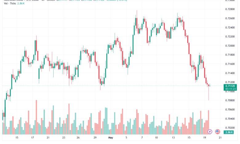 تحليل-AUDUSD-20-05-2026
