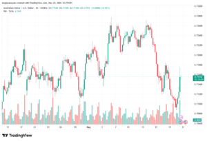تحليل-AUDUSD-21-05-2026