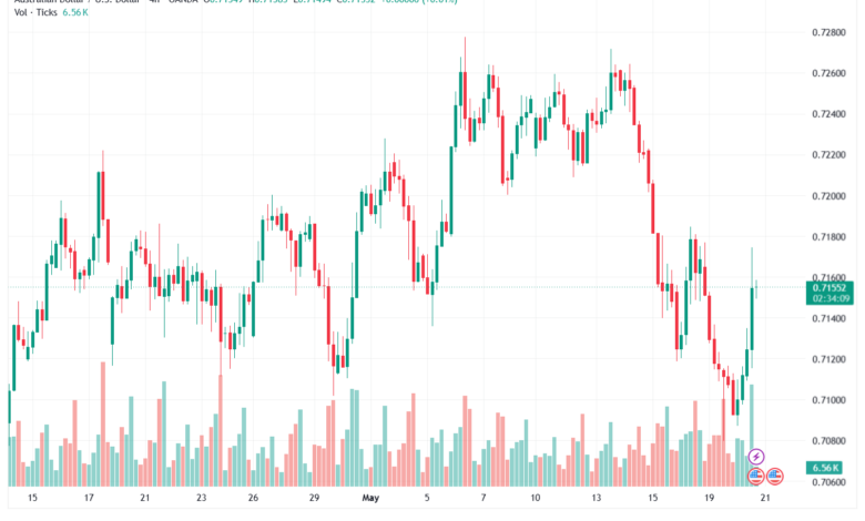 تحليل-AUDUSD-21-05-2026