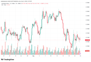 تحليل-AUDUSD-25-05-2026
