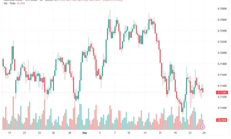 تحليل-AUDUSD-25-05-2026