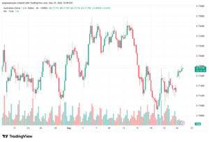 تحليل-AUDUSD-26-05-2026