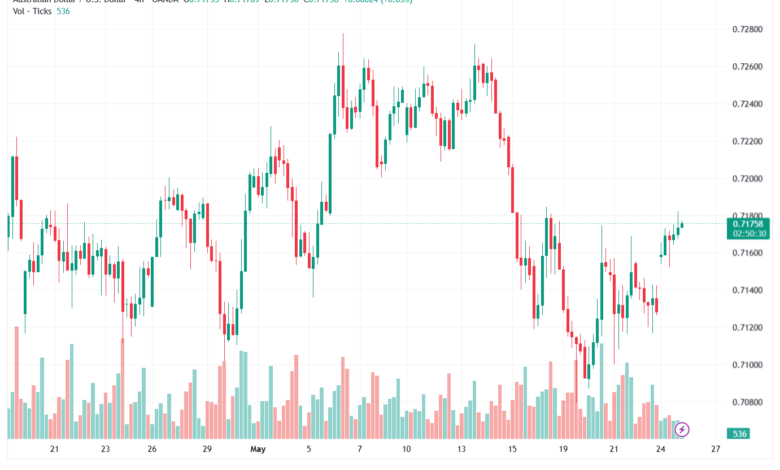 تحليل-AUDUSD-26-05-2026