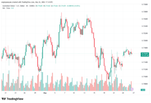 تحليل-AUDUSD-27-05-2026