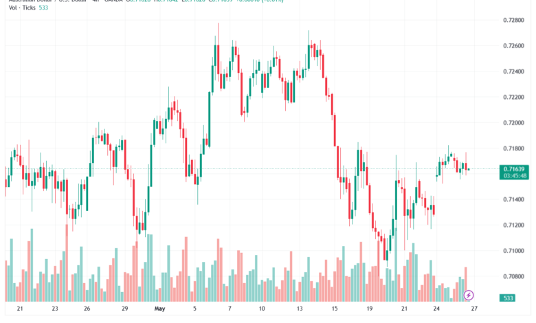 تحليل-AUDUSD-27-05-2026