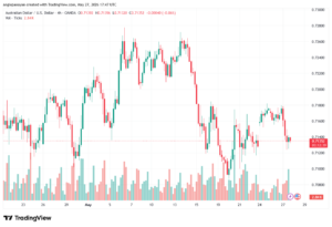 تحليل-AUDUSD-28-05-2026
