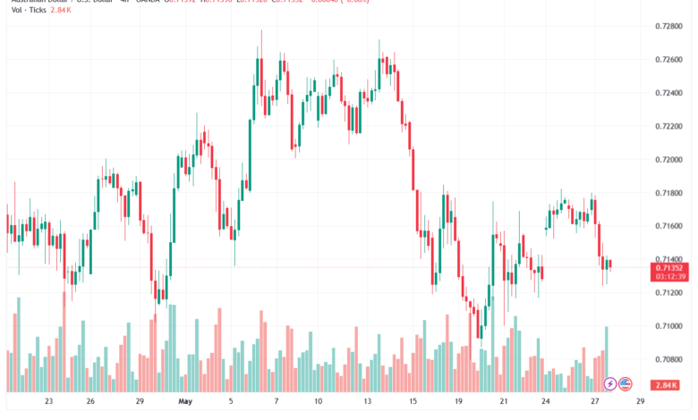 تحليل-AUDUSD-28-05-2026