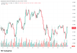 تحليل-AUDUSD-29-05-2026