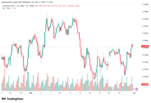 تحليل-AUDUSD-01-06-2026