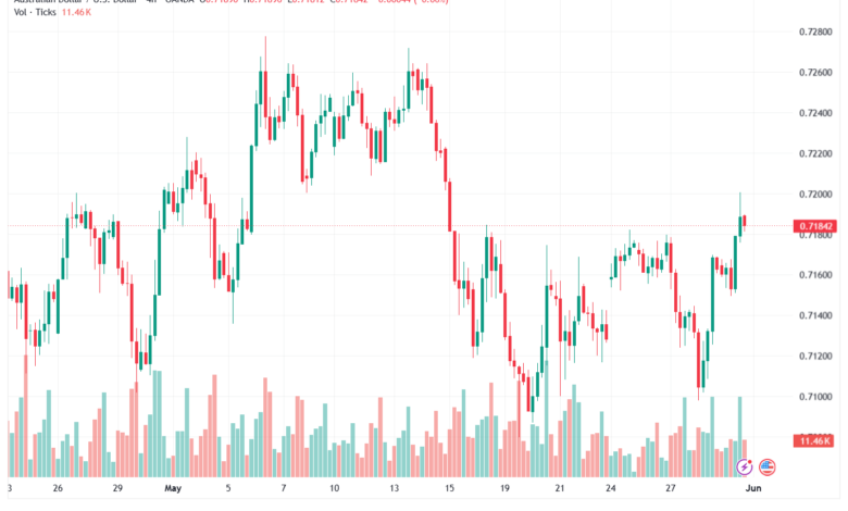 تحليل-AUDUSD-01-06-2026