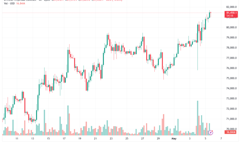تحليل البتكوين دولار BTCUSD-06-05-2026