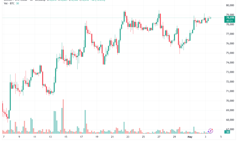 تحليل البتكوين دولار BTCUSD-04-05-2026