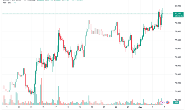 تحليل البتكوين دولار BTCUSD-05-05-2026