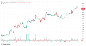 تحليل البتكوين دولار BTCUSD-07-05-2026
