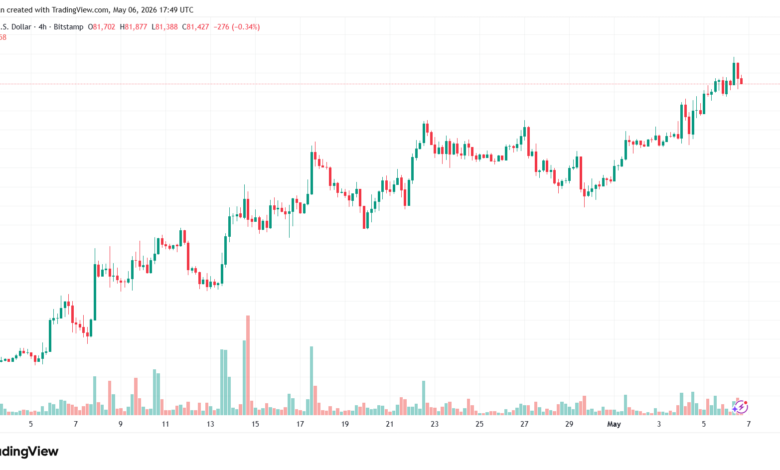 تحليل البتكوين دولار BTCUSD-07-05-2026