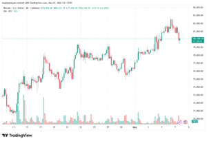 تحليل البتكوين دولار BTCUSD-08-05-2026