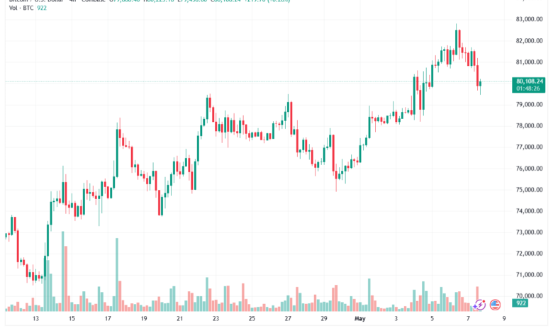 تحليل البتكوين دولار BTCUSD-08-05-2026