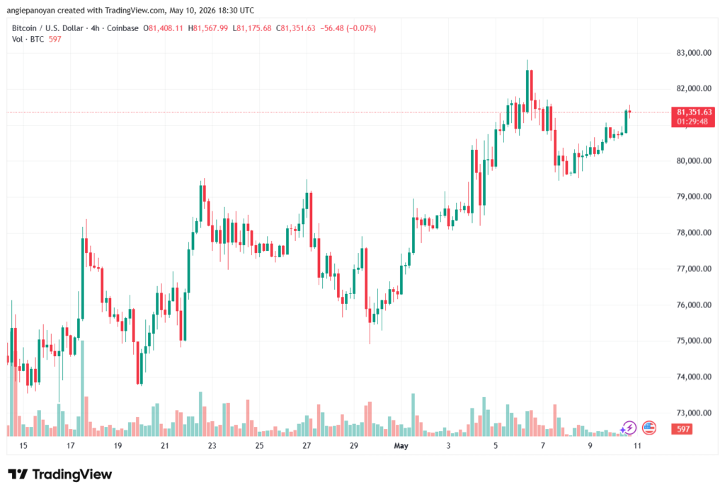تحليل البتكوين دولار BTCUSD-11-05-2026